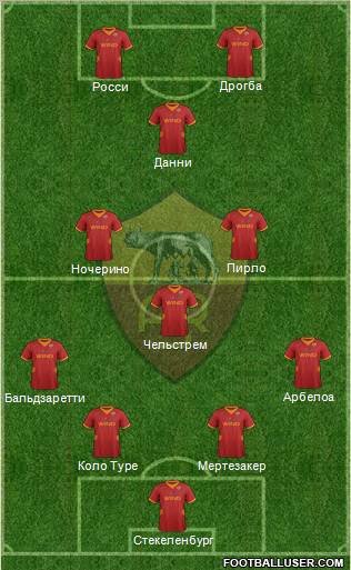 AS Roma Formation 2012