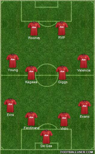 Manchester United Formation 2012