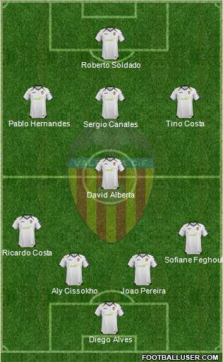 Valencia C.F., S.A.D. Formation 2012