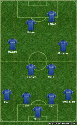 Chelsea Formation 2012