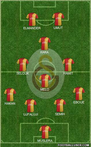 Galatasaray SK Formation 2012