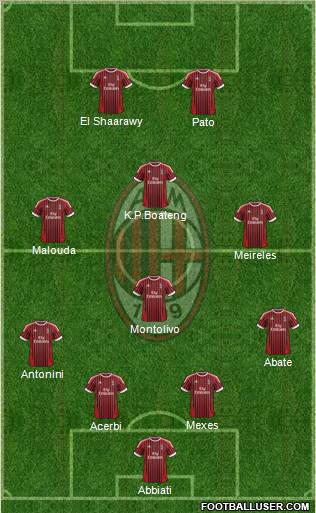 A.C. Milan Formation 2012