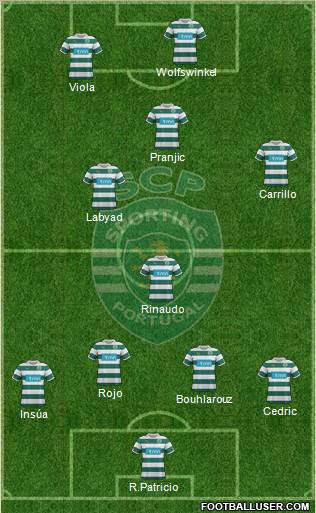 Sporting Clube de Portugal - SAD Formation 2012