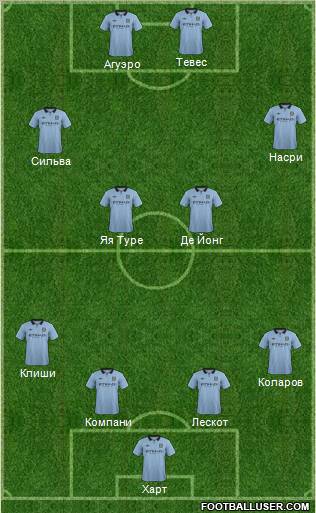 Manchester City Formation 2012