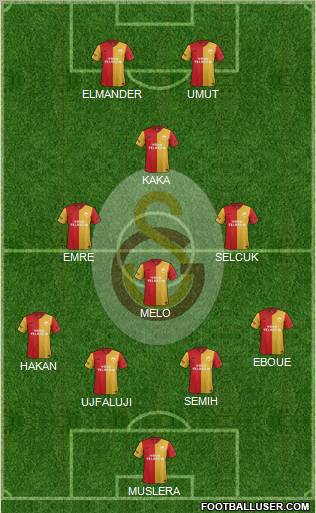 Galatasaray SK Formation 2012