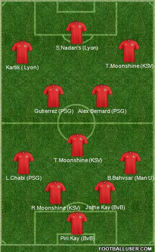 Wales Formation 2012