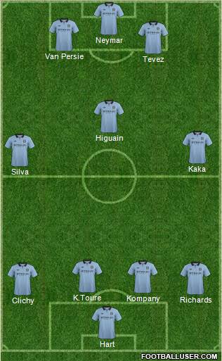 Manchester City Formation 2012