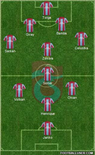 Trabzonspor Formation 2012