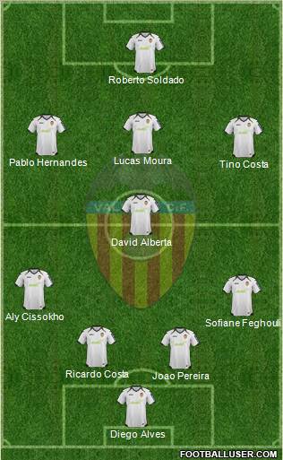 Valencia C.F., S.A.D. Formation 2012