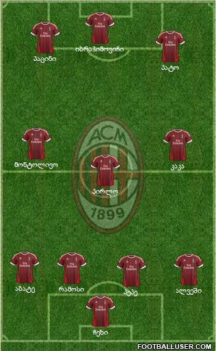 A.C. Milan Formation 2012