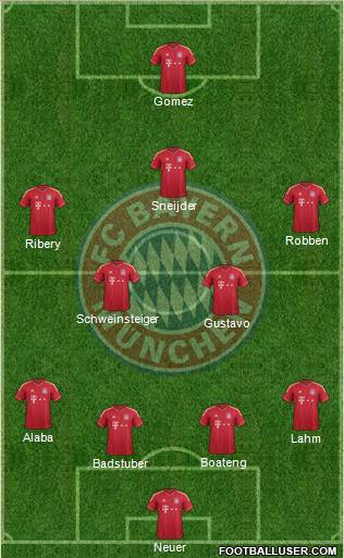 FC Bayern München Formation 2012