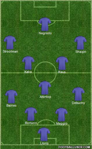 Dream Team Formation 2012
