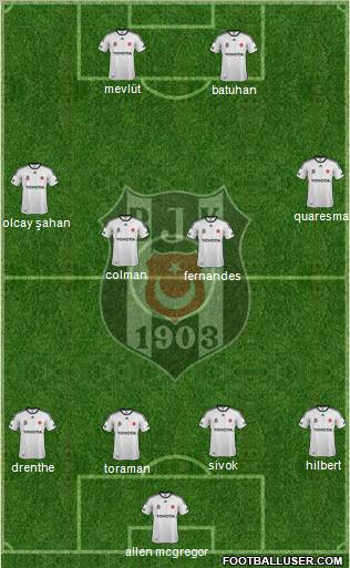 Besiktas JK Formation 2012