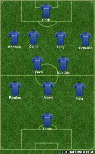 Chelsea Formation 2012