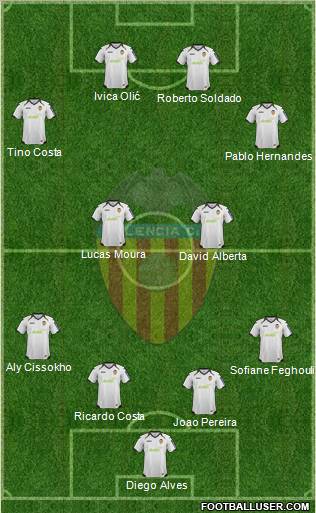 Valencia C.F., S.A.D. Formation 2012