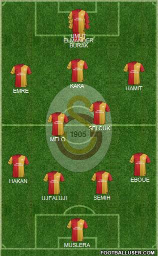 Galatasaray SK Formation 2012