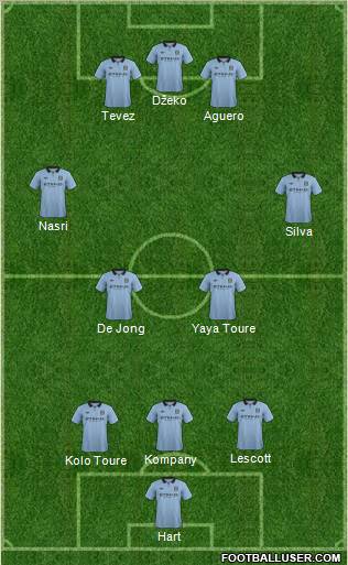Manchester City Formation 2012