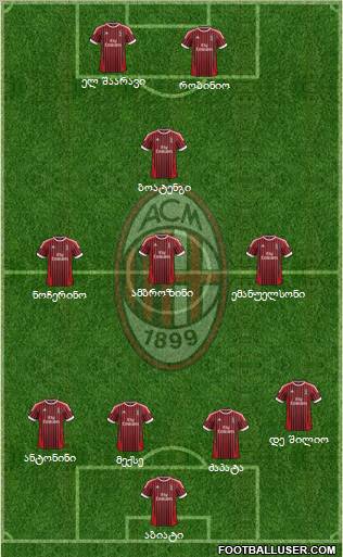 A.C. Milan Formation 2012