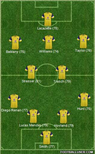 Oxford United Formation 2012