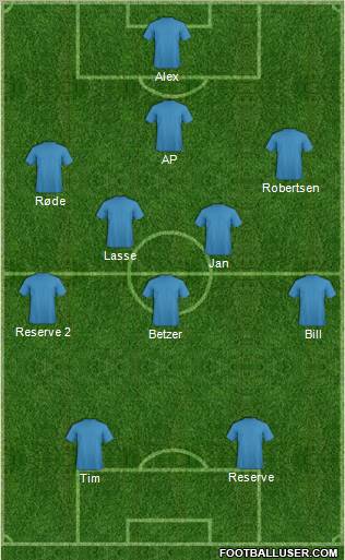 Dream Team Formation 2012
