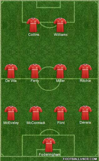 Swindon Town Formation 2012