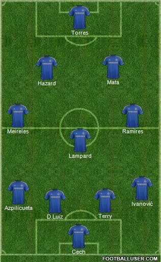 Chelsea Formation 2012