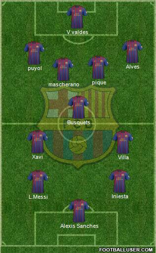 F.C. Barcelona Formation 2012