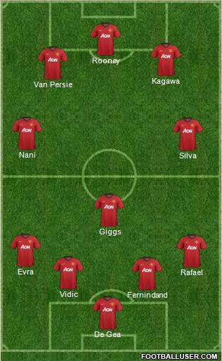 Manchester United Formation 2012