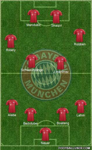 FC Bayern München Formation 2012