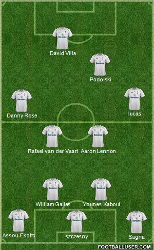 Tottenham Hotspur Formation 2012