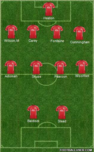 Bristol City Formation 2012