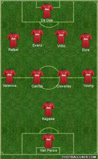 Manchester United Formation 2012