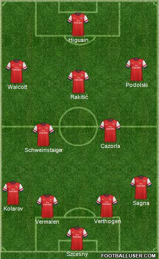 Arsenal Formation 2012