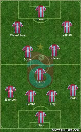 Trabzonspor Formation 2012