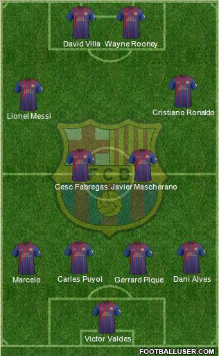 F.C. Barcelona Formation 2012