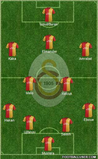 Galatasaray SK Formation 2012