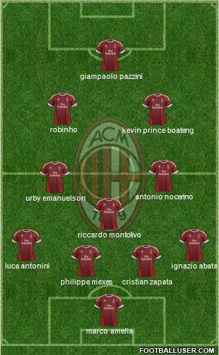 A.C. Milan Formation 2012