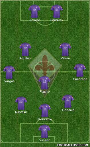 Fiorentina Formation 2012