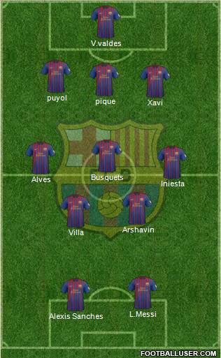 F.C. Barcelona Formation 2012