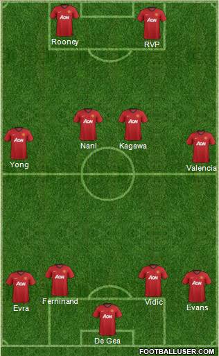 Manchester United Formation 2012