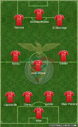 Sport Lisboa e Benfica - SAD Formation 2012