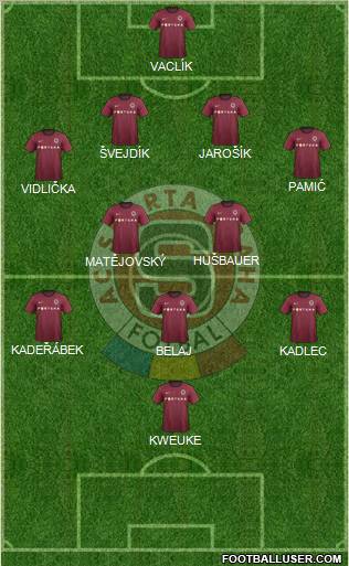 Sparta Prague Formation 2012