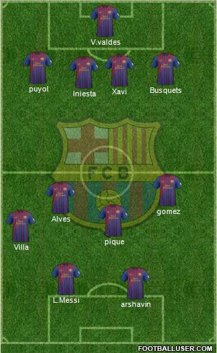 F.C. Barcelona Formation 2012