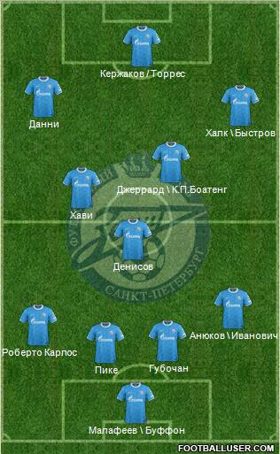 Zenit St. Petersburg Formation 2012