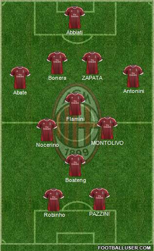 A.C. Milan Formation 2012