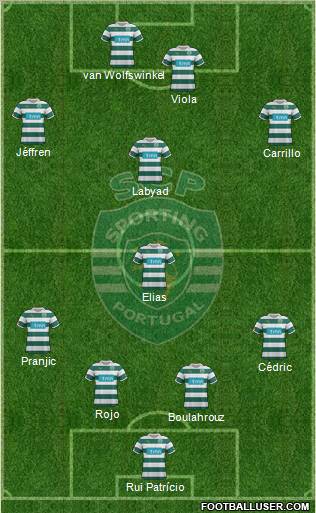 Sporting Clube de Portugal - SAD Formation 2012