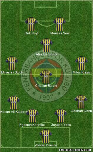 Fenerbahçe SK Formation 2012