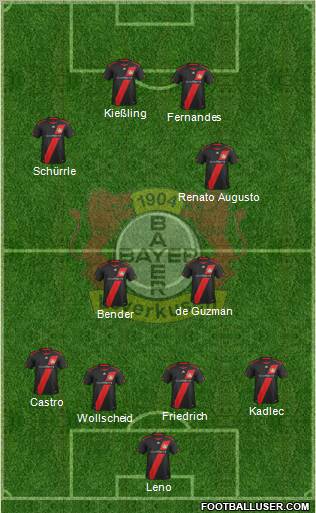 Bayer 04 Leverkusen Formation 2012