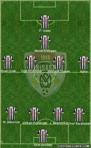 Manisaspor Formation 2012