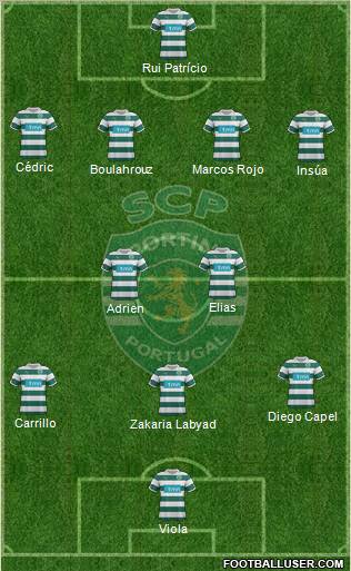 Sporting Clube de Portugal - SAD Formation 2012